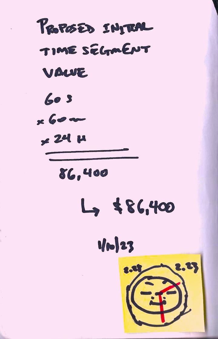 Handwritten notebook page dated 1/10/23: proposed initial time segment value, 60 s × 60 m × 24 h = 86,400, arrow to $86,400
